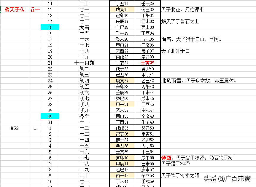 穆天子传 揭秘 穆天子西征到了埃及 见过 西王母 女法老 历史 爆资讯新媒体平台