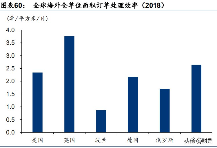 跨境电商物流行业研究报告：如何寻找跨境领域的“三通一达”？