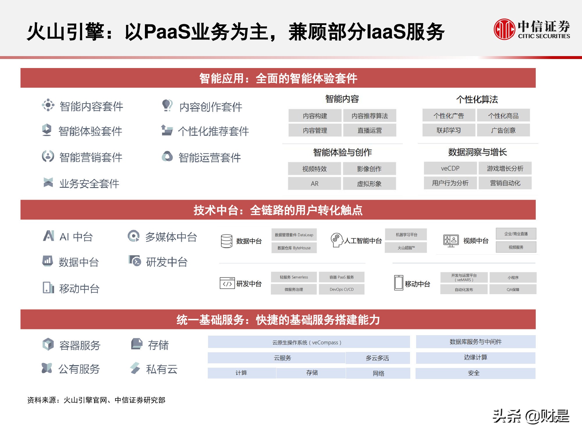 国内云基础设施（IaaS+PaaS）市场研究：关注下半年周期性机会
