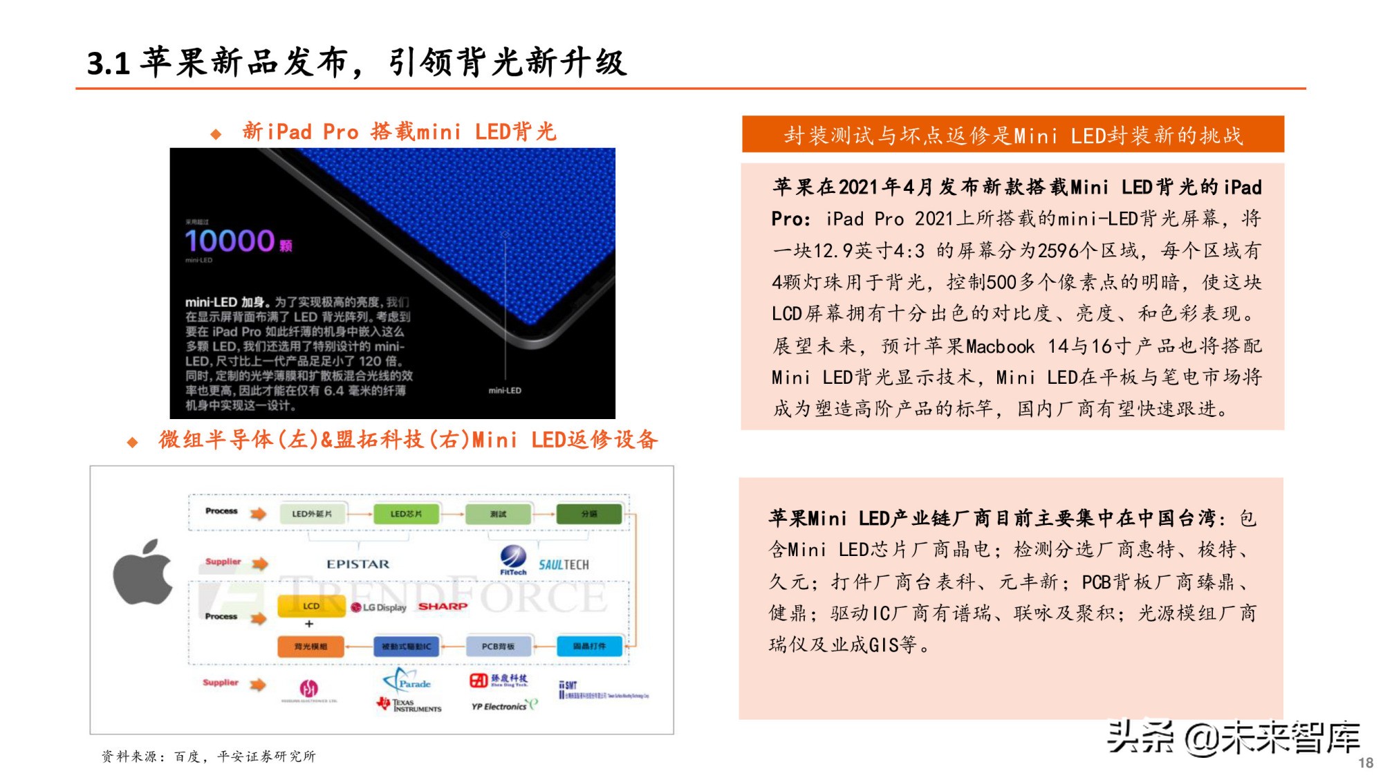 Mini-LED专题研究报告：直显和背光市场并进，产业爆发在即