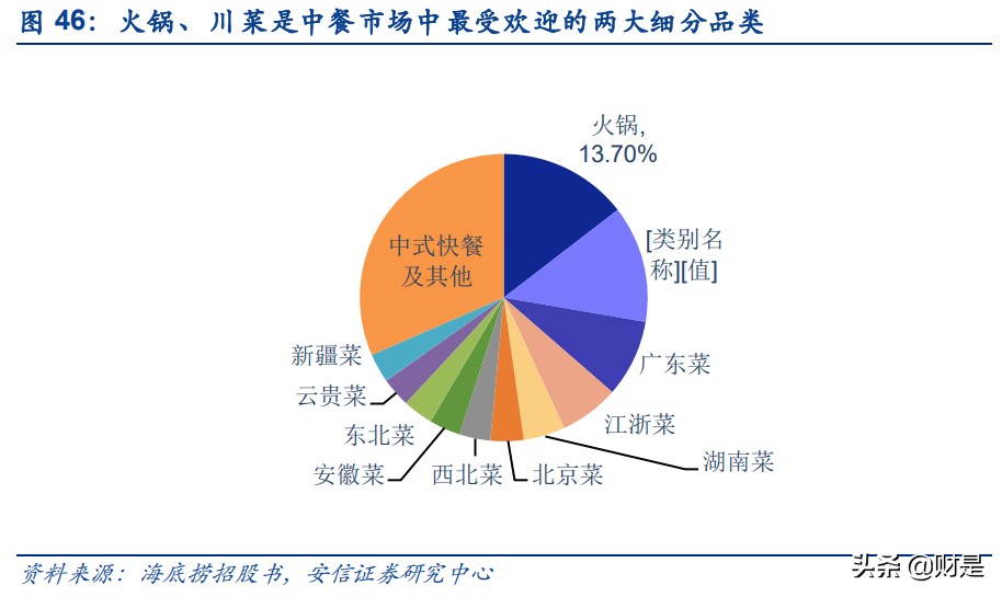 餐饮行业深度分析：回望美国餐饮历程，看中国餐饮发展趋势