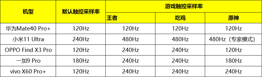 旗舰大乱斗：华为、苹果、小米、OPPO、vivo、一加、魅族巅峰对决