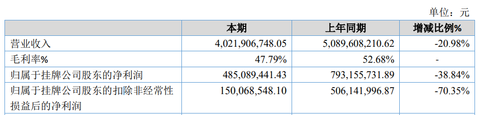 年利润过千万的动漫公司