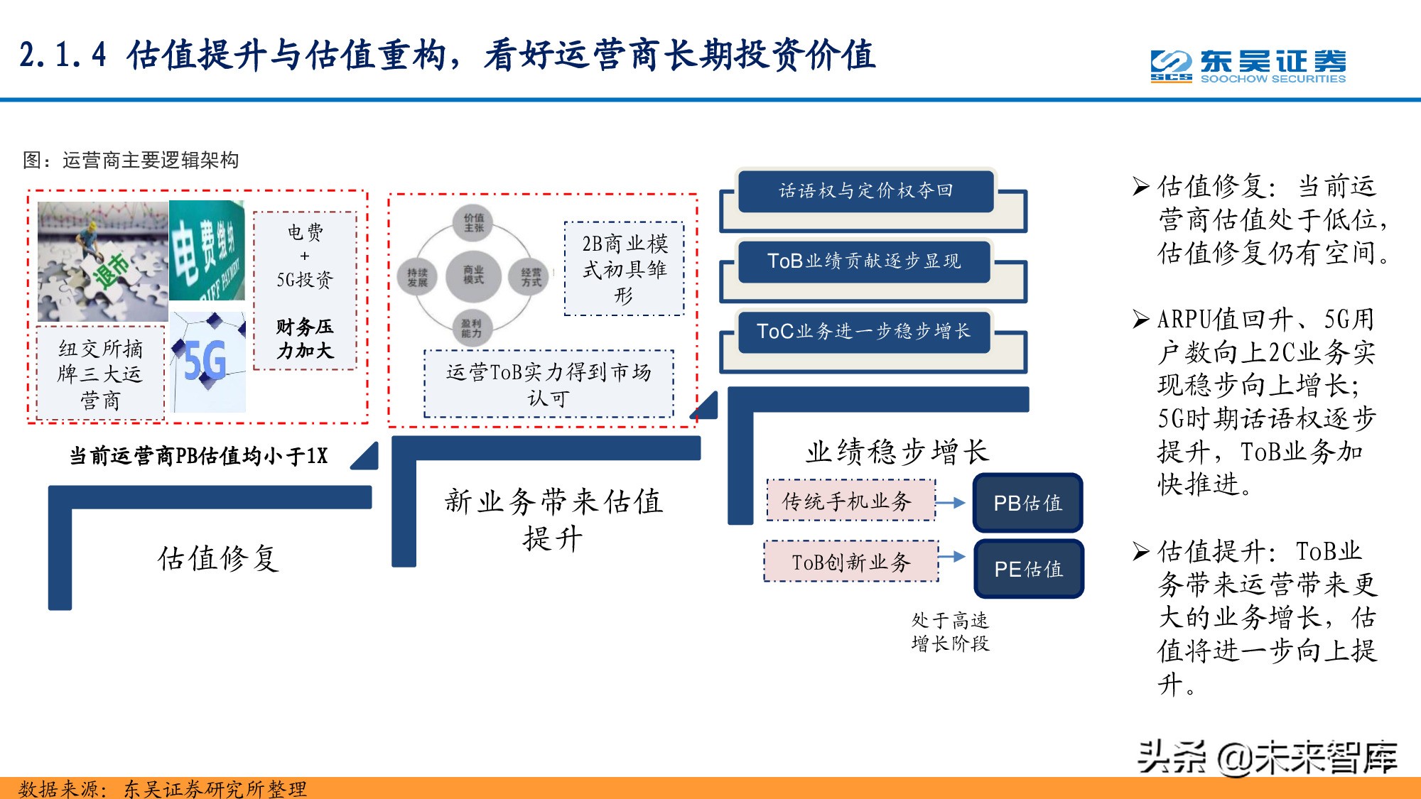 信息科技产业分析与中期投资策略：紧抓数字化转型浪潮