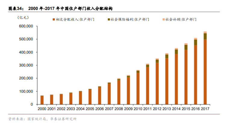 双循环专题报告：消费市场建设是循环顺畅的基础