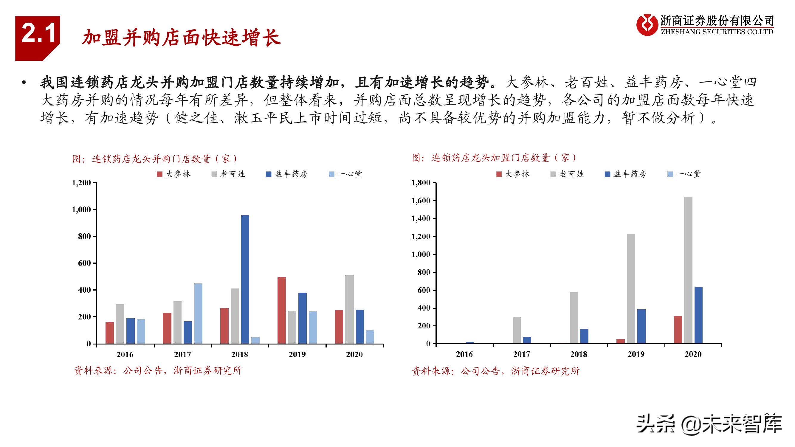 连锁药店行业投资框架：中美日比较下的深度思考