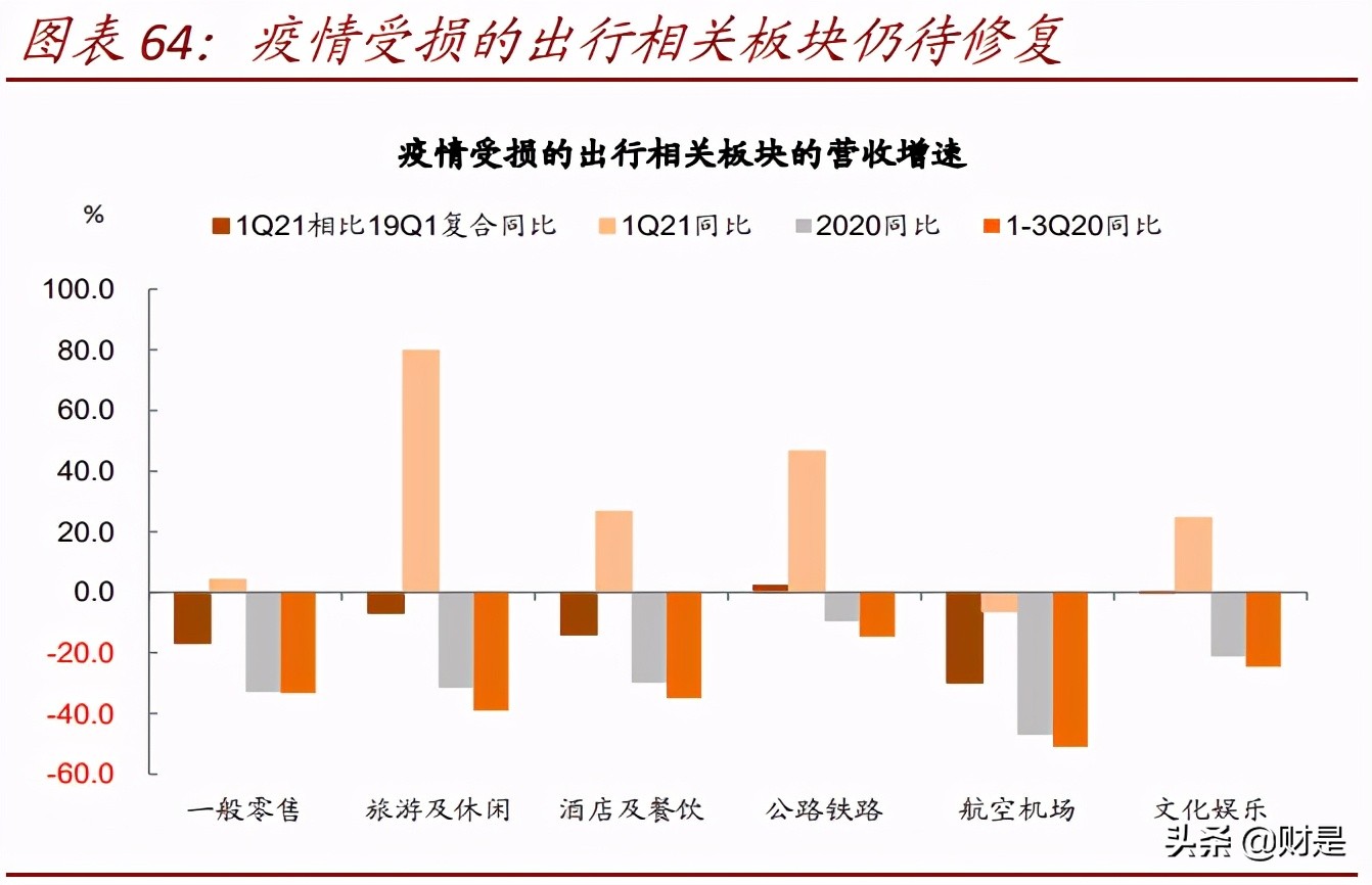 上市公司专题分析报告：2020年业绩报告透露的十大信息