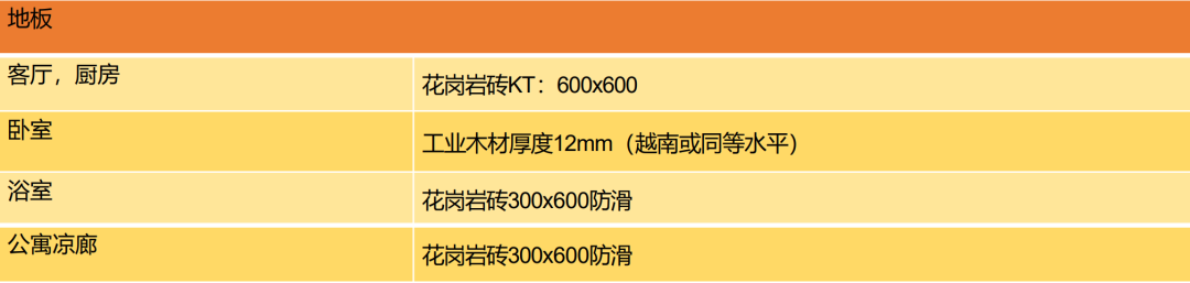 越南河内高校集中区域现房公寓丨PCC1 Thanh Xuan