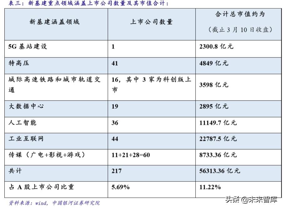 新基建专题报告：未来发展方向及重点产业分析