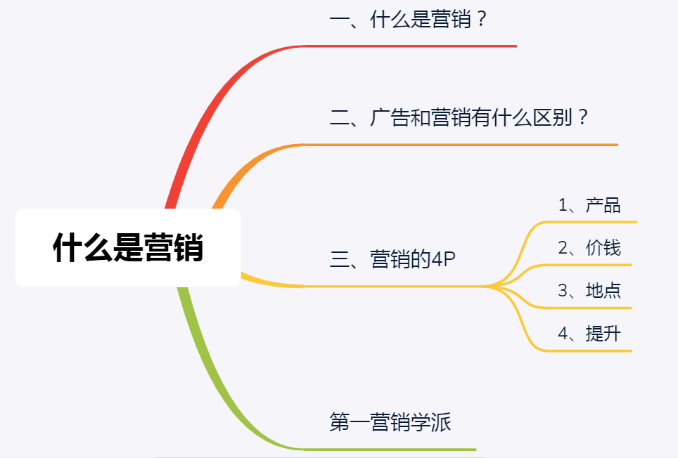 营销内容之什么是营销广告和营销有什么区别