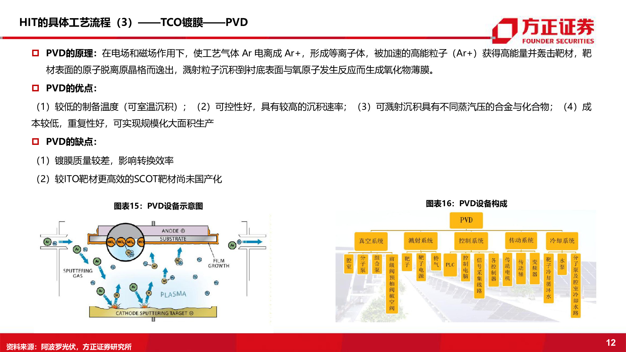 光伏电池设备行业深度报告：持续增长的黄金赛道