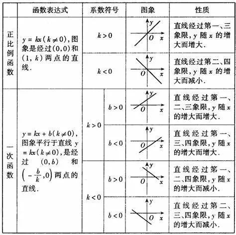 Д(sh)W(xu)(c)֪R(sh)c(din)A(y)(x)؂