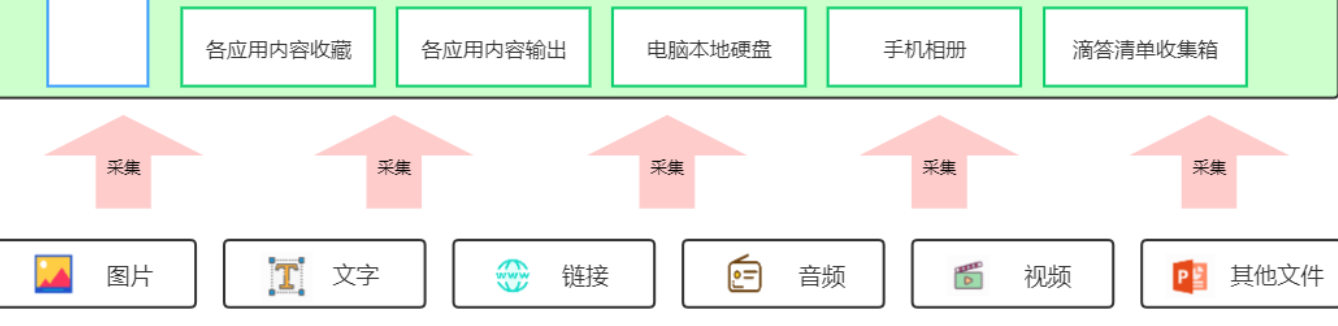 如何做一个自己的知识库「数据架构图」？