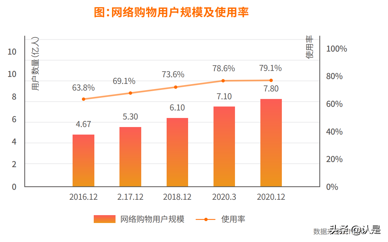 2021中国红人新经济发展报告
