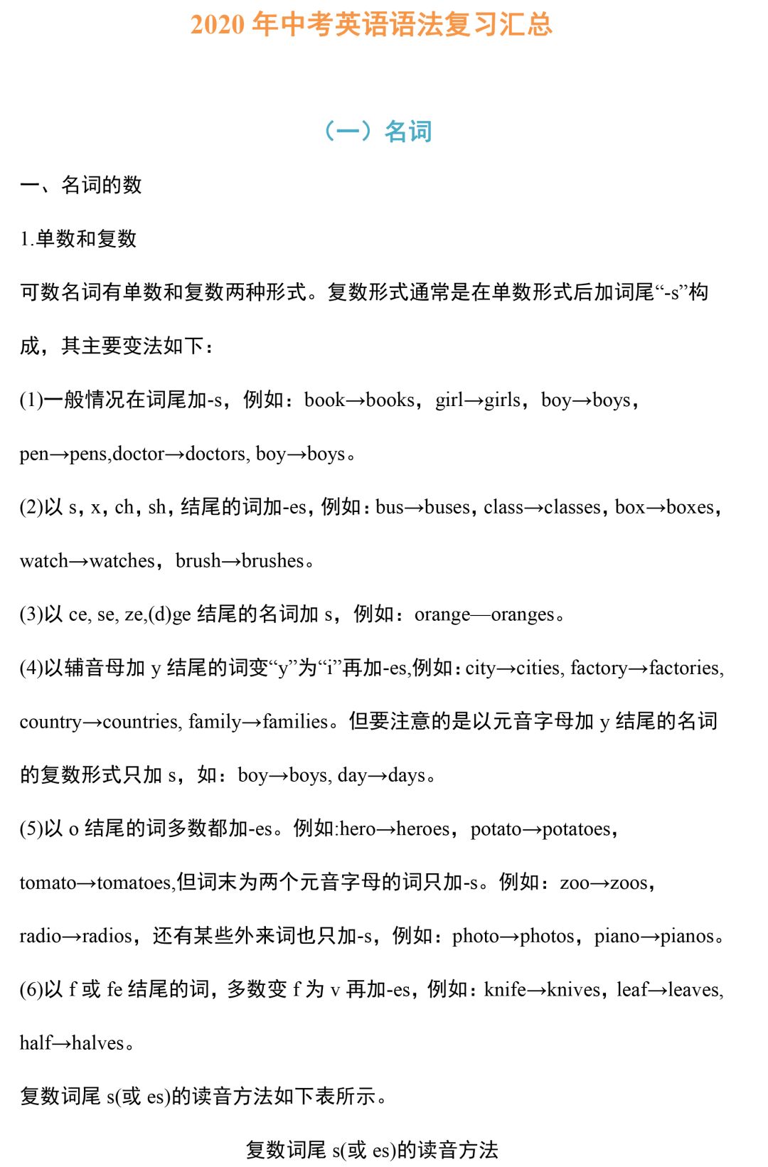 超全整理：2020中考英语语法汇总，没有最全，只有更全