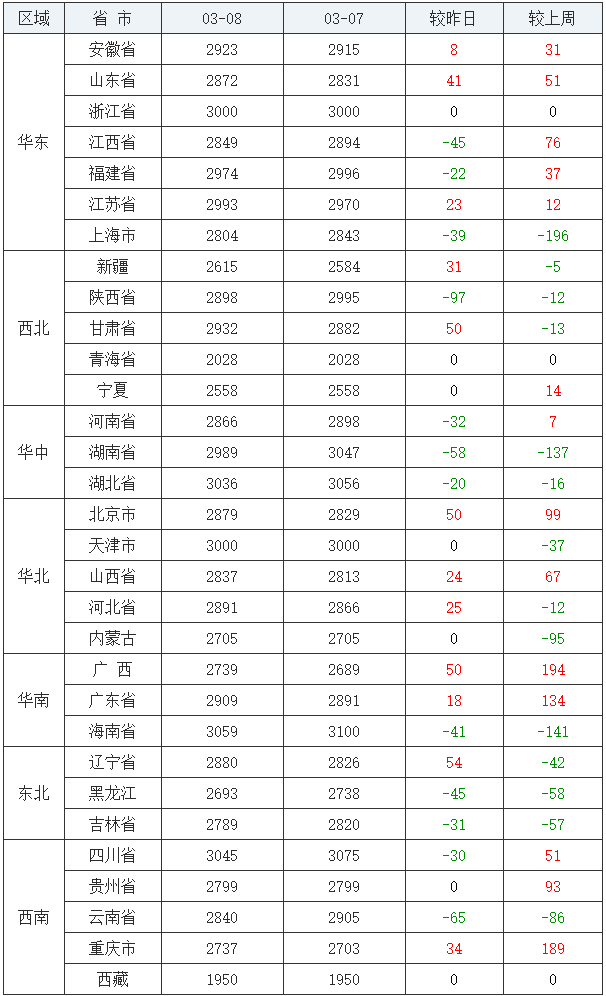 疯狂上涨：粮价涨至高位，种粮成本也跟着大涨，官方出手了