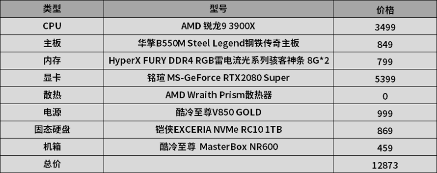 AMD锐龙9 3900X对比英特尔酷睿i9-10900K测评