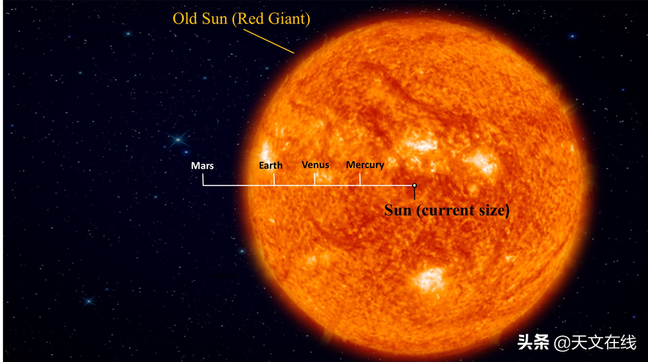 如果我们的太阳变成了一颗黑矮星会怎样？