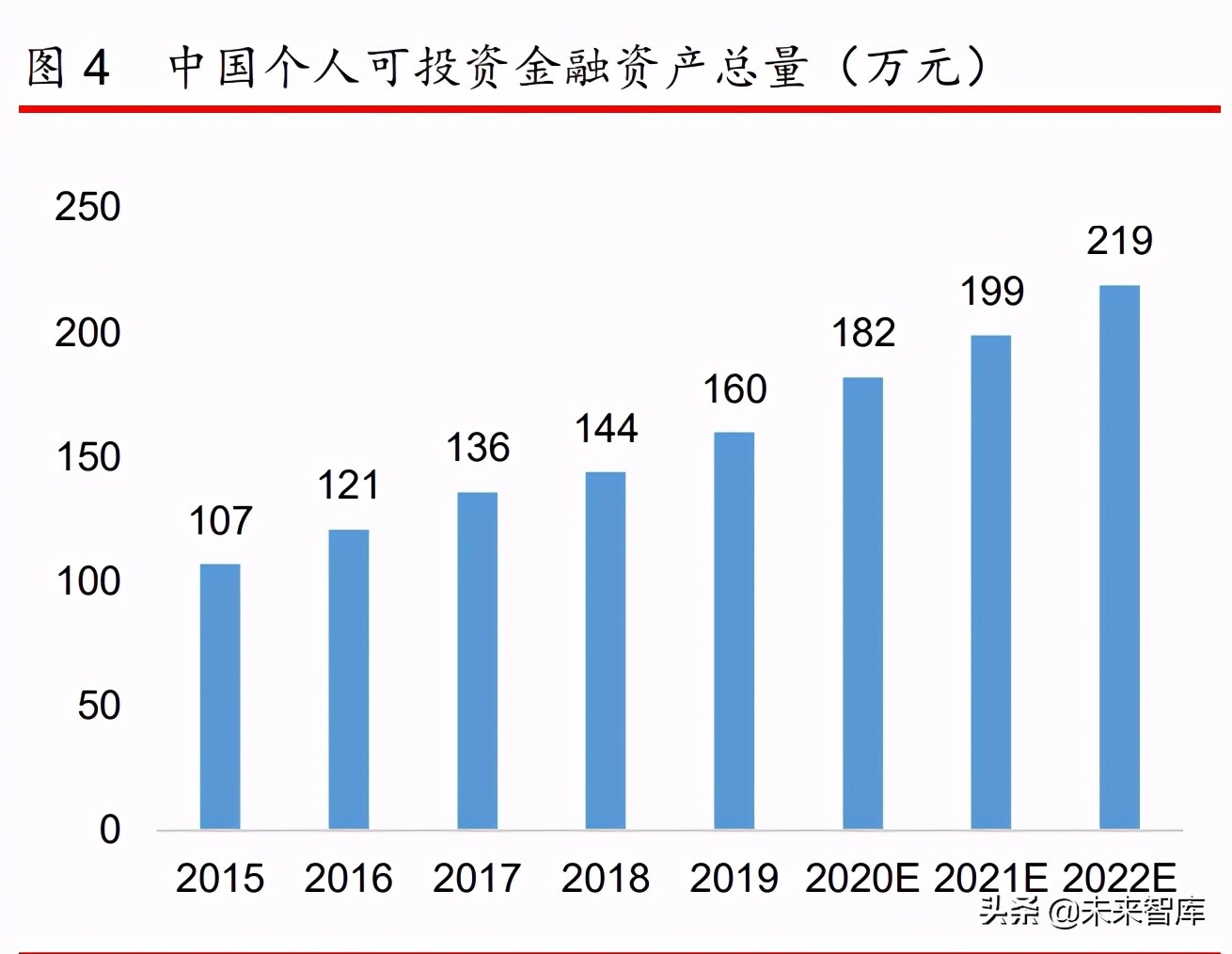 2020互联网金融年度报告：新互联网财富时代来临