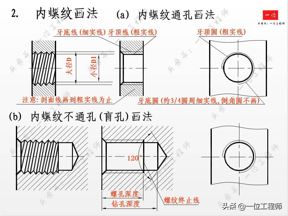 标准件与常用件基础知识，组成要素和规定画法，值得学习