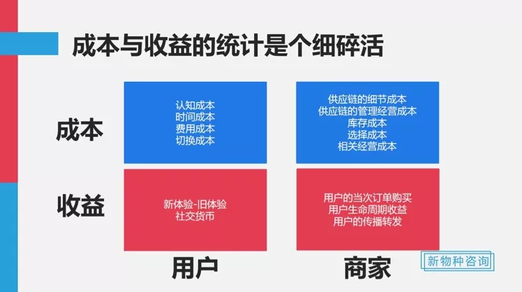 喜茶、海底捞、泡泡玛特等品牌崛起背后，藏着打造爆品的3个秘诀