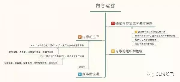 如何搭建产品指标体系模型