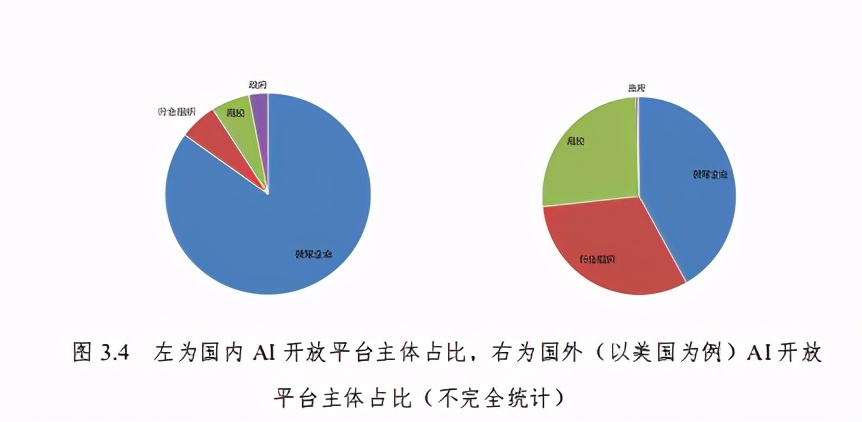全球人工智能基础设施战略与政策观察2020