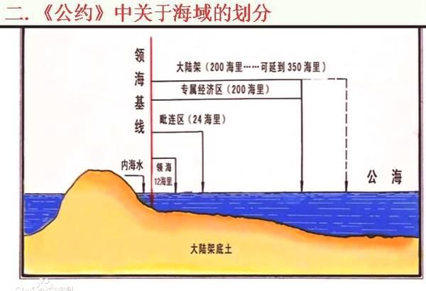 毛主席：向世界声明中国领海是12海里不是3海里，过线就开炮！