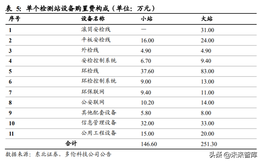 机动车检测行业深度报告：跑马圈地进行时