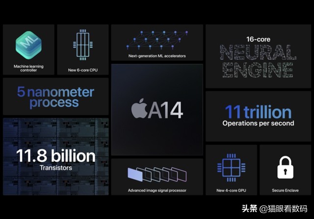 iPhone 12缺席苹果秋季新品发布会:而CPU、GPU、续航无较大提升