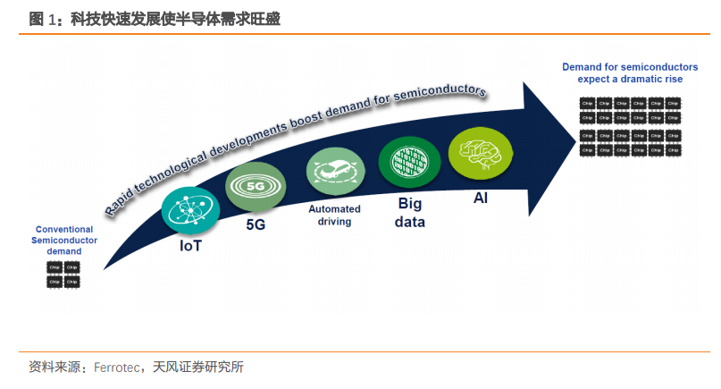 半導體行業研究與投資策略矛盾與破局