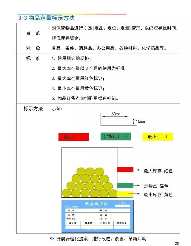 「管理」工厂可视化管理标识基准