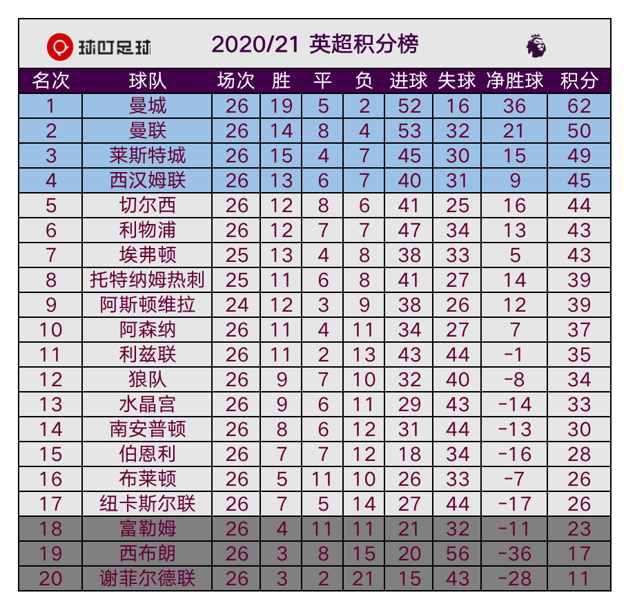 1-0，安切洛蒂又赢了！巴西国脚一击致命，冲击欧冠不是梦