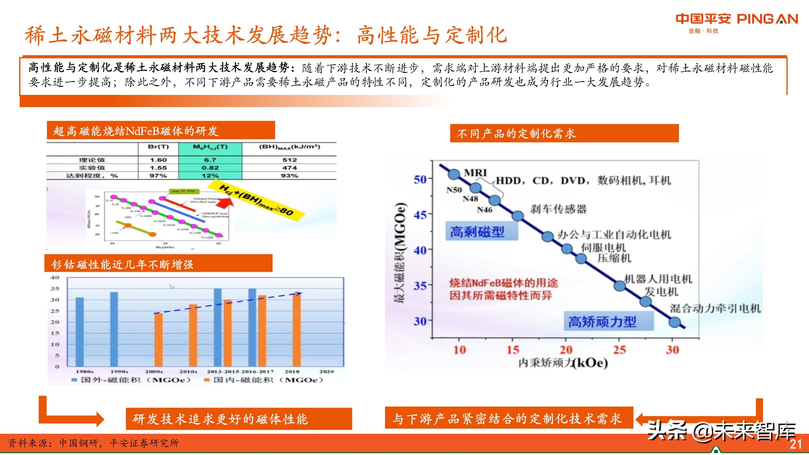 新材料行业专题报告：永磁材料全景图