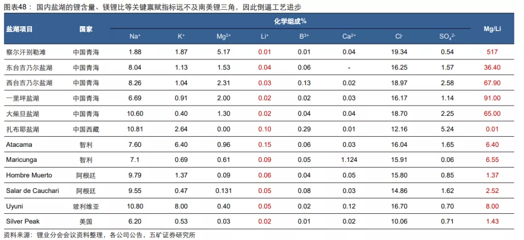 多空交战，盐湖股份能否坐稳2000亿市值？