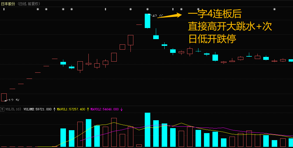 主力大调仓 次新逆袭称王？冷静！下周都小心点