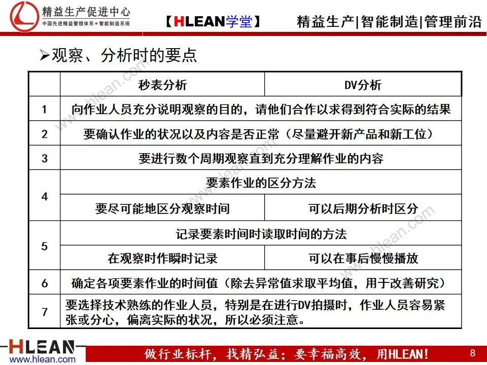 「精益学堂」TPS—丰田生产方式系列课程（七）