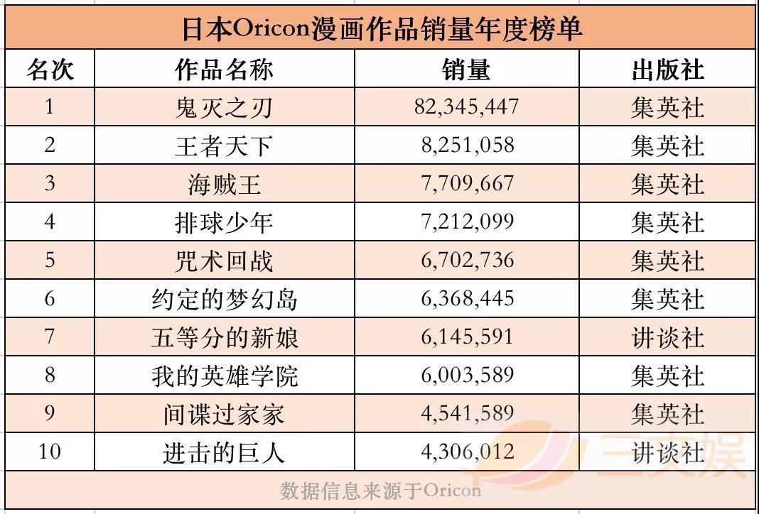 爱奇艺起诉“共享VIP”公司获赔300万元，泡泡玛特将上市