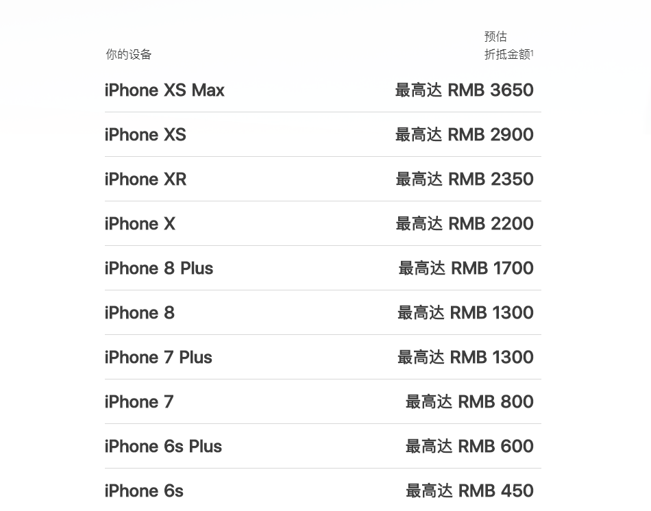 看了苹果二手iPhone收购价，我忽然感觉iPhone8P不香了