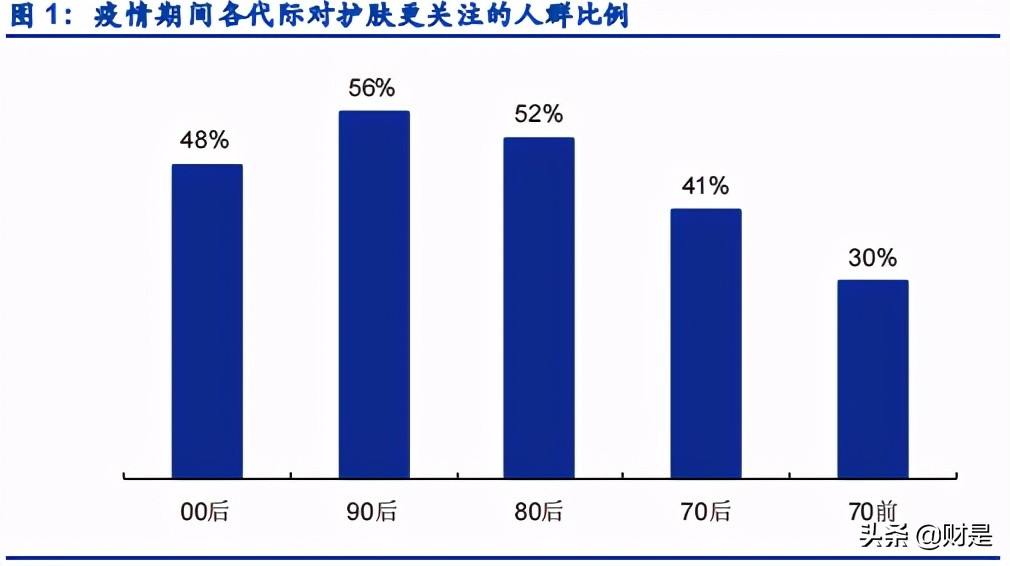个人护理产业研究：个人护理品牌崛起哪些新星？
