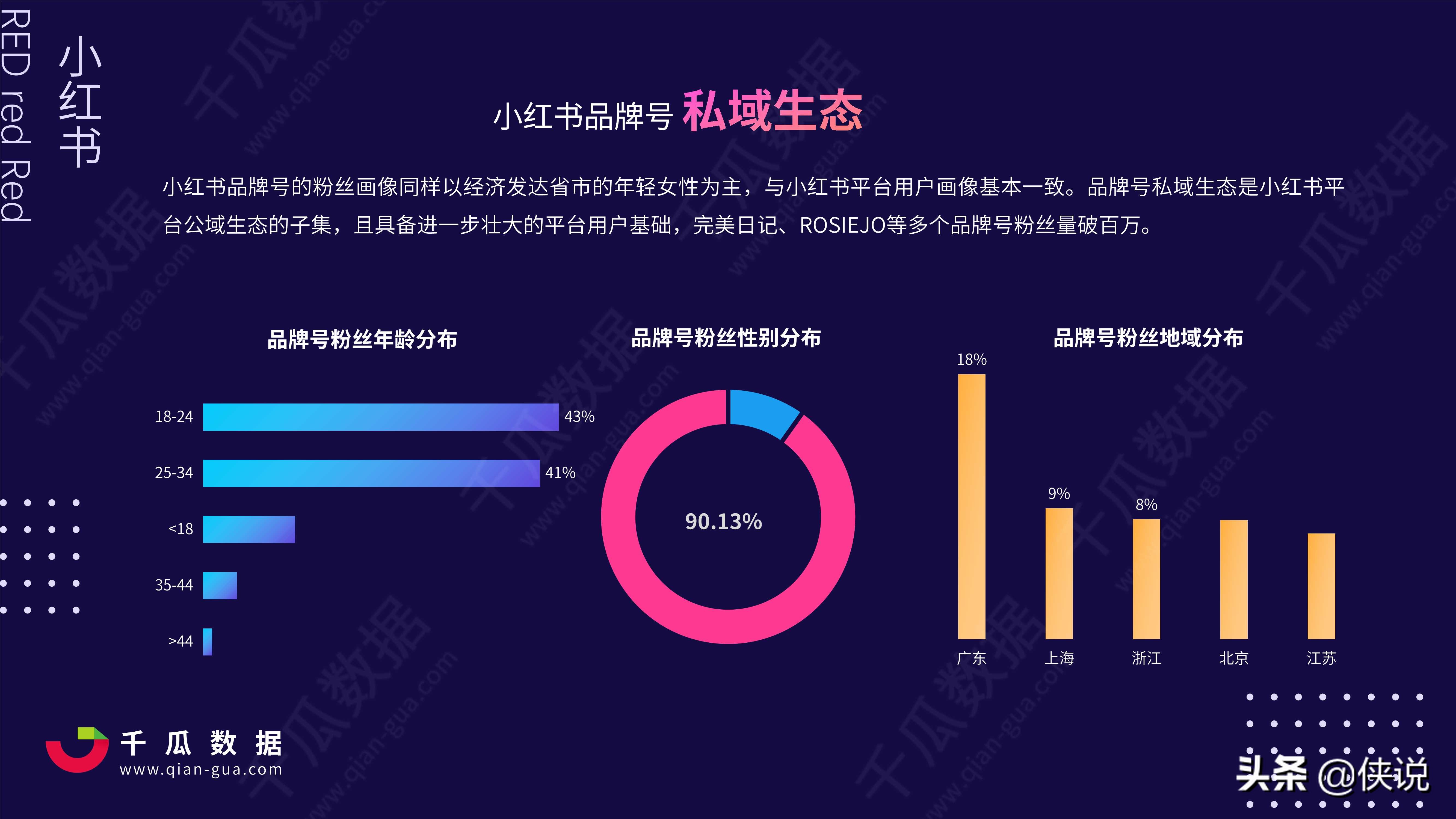 2021Q1小红书品牌自运营店播营销报告