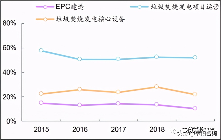 2020年垃圾焚烧发电龙头企业三峰环境业务深度分析（多图）