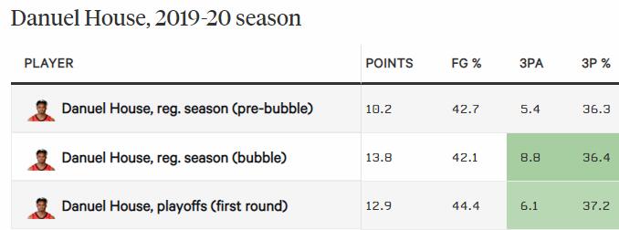 名記曝豪斯曾向火箭全隊道歉，失去信任，是否交易要看新帥態度？