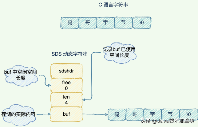 Redis核心剖析：为什么这么“快”的秘密