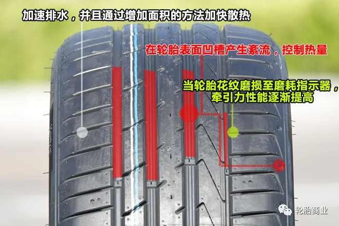 随心操控—韩泰 Ventus S1 evo²深度测评