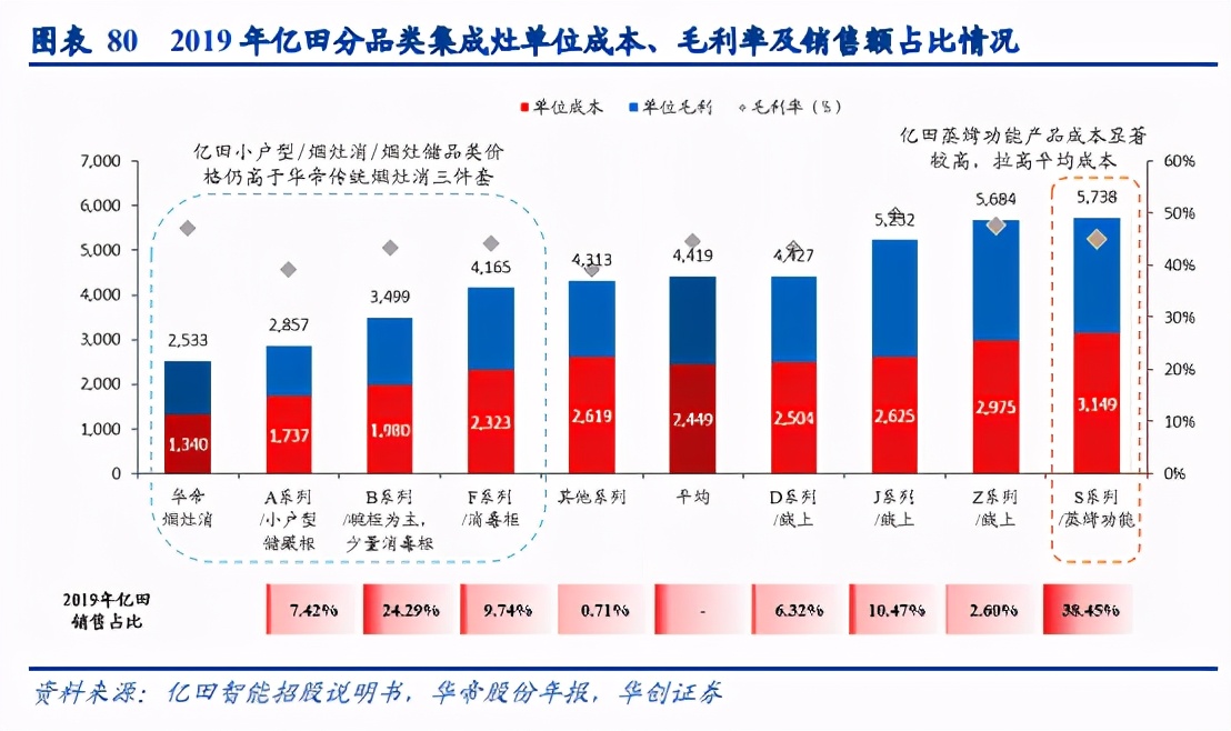 集成灶行业深度研究报告：集成灶下个二十年