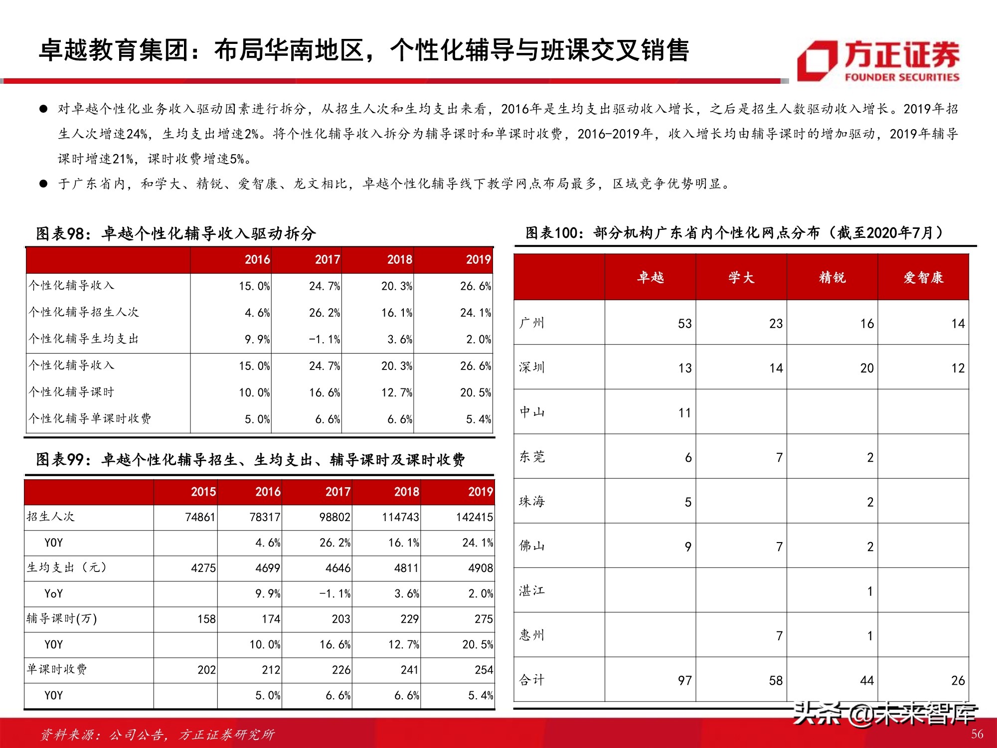 K12课外培训行业专题报告：筚路蓝缕，玉汝于成