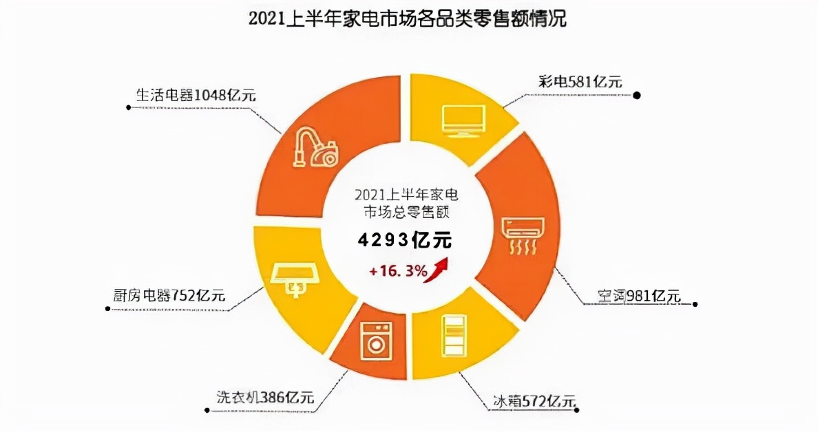 52岁黄光裕，忙得不亦乐乎