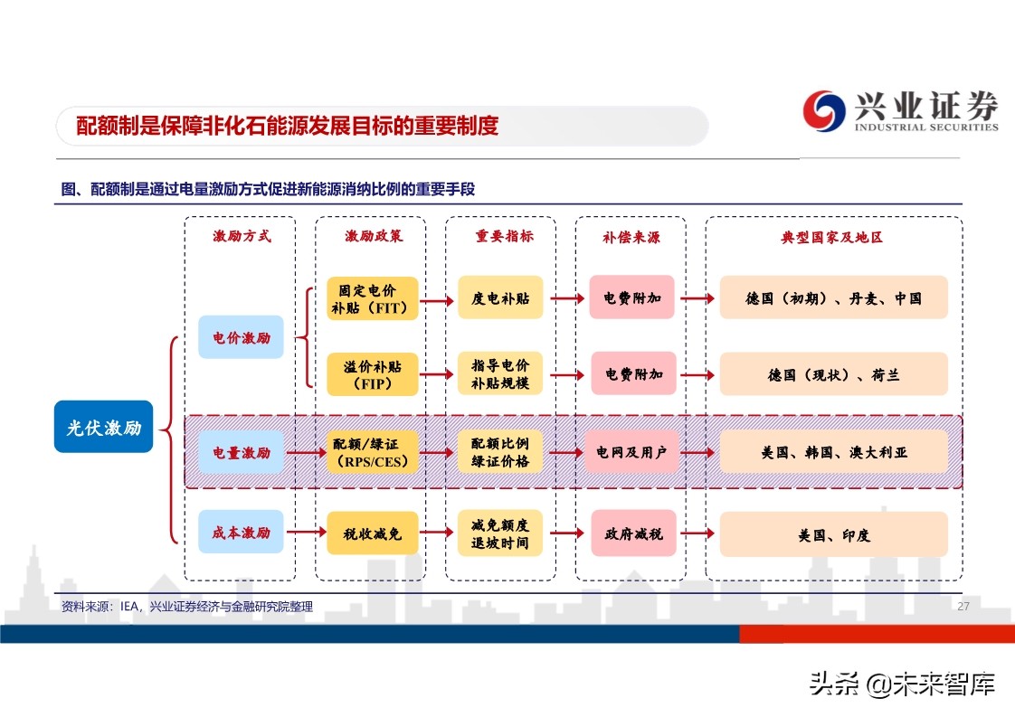 光伏行业投资策略：平价开启光伏大时代，龙头企业马太效应明显