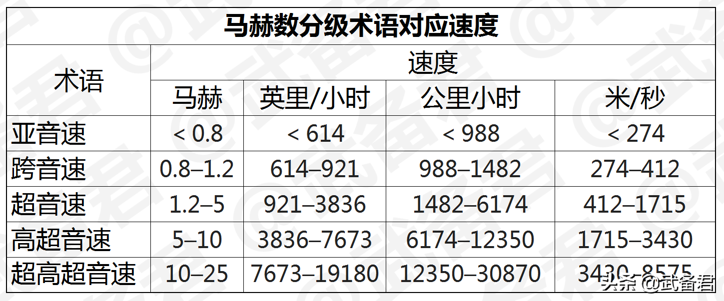 俄核攻“先锋”部署，技术详解与再入大气乘波